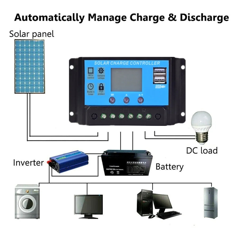 Rigid Solar Panel Battery charger 600W 480W 240W 120W Photovoltaic module outdoor lamp Rechargeable Generator garden RV Camping