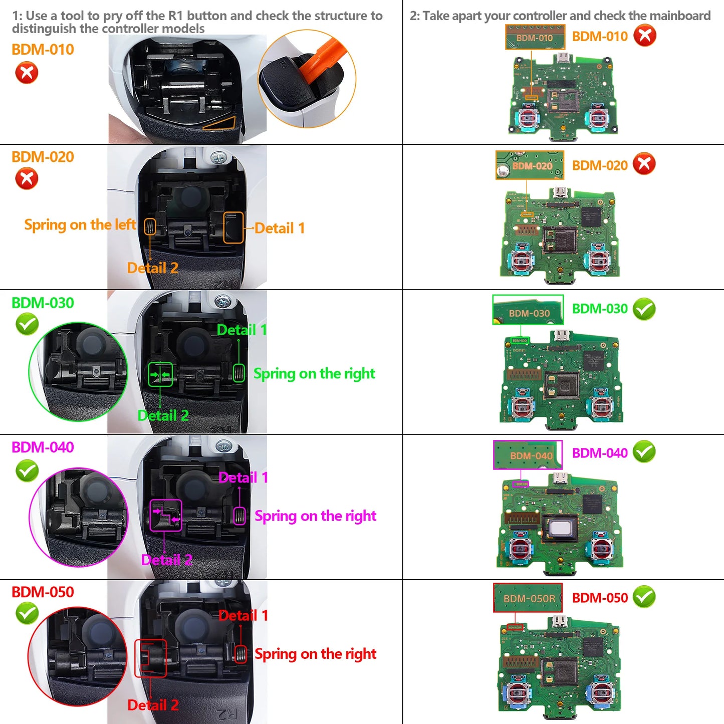 eXtremeRate Back Paddles Programable RISE V3 Remap Kit for ps5 Controller BDM-030/040/050, Upgrade Board Back Shell Back Button